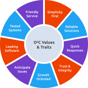 o3c-values-wheel